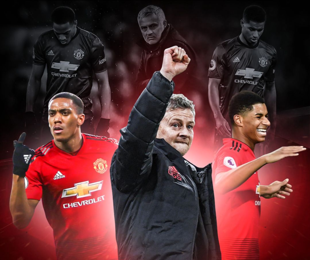 后的回归 后的回归